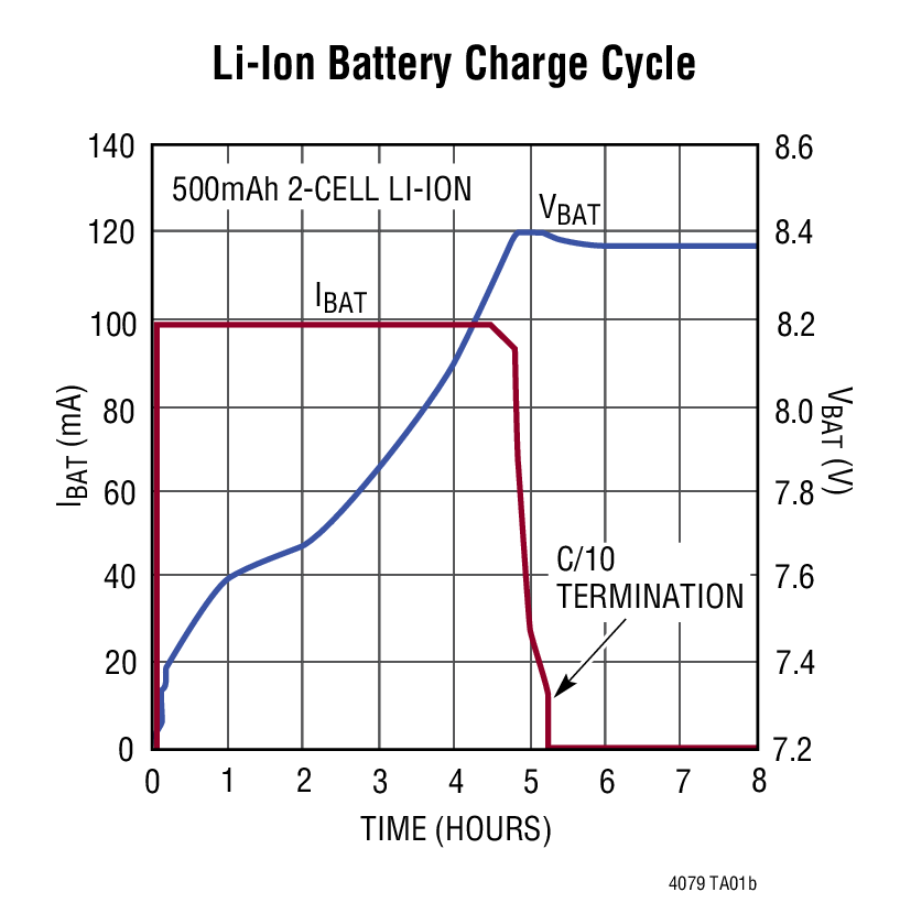 LTC4079Ӧͼ